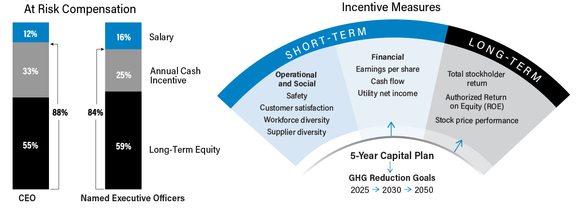 proxy_IncentiveChart.jpg